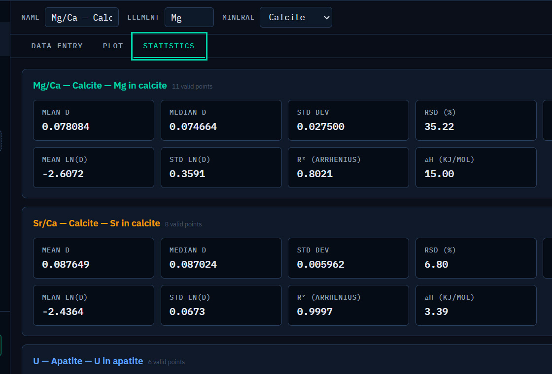 Partition Coefficient Calculator interface screenshot